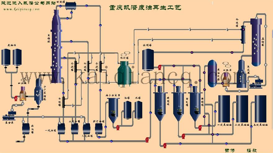 廢油凈化基礎油循環綜合利用項目工藝《環境影響報告會》