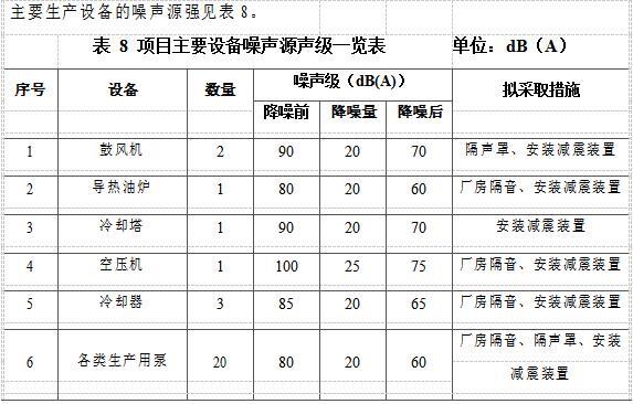 廢油凈化基礎油循環綜合利用項目工藝《環境影響報告會》