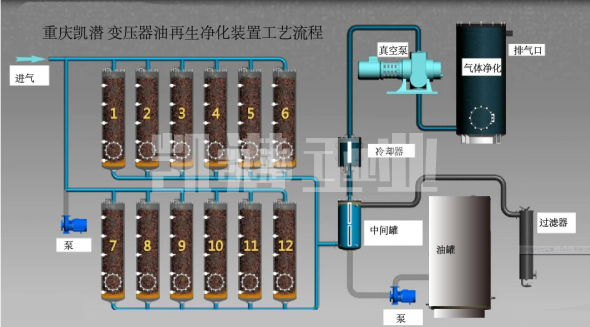 變壓器油凈化設備流程